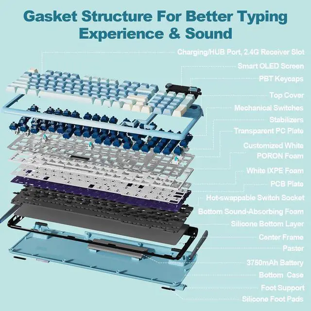 Alt view image 6 of 7 - Mechanical Keyboard, Hot Swap Gasket Wireless Gaming Keyboard with Knob OLED Smart Display, Wireless/Bluetooth/USB-C Wired for Win/Mac (Tactile Switch, Blue)