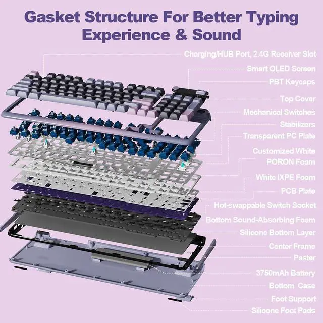 Alt view image 6 of 7 - Mechanical Keyboard, Hot Swap Gasket Wireless Gaming Keyboard with Knob OLED Smart Display, Wireless/Bluetooth/USB-C Wired for Win/Mac (Linear Switch, Purple)