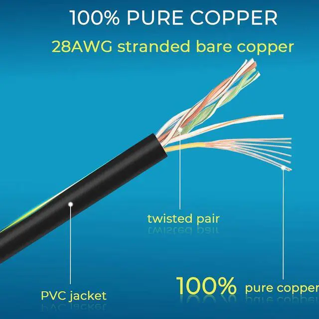 Alt view image 6 of 7 - Patch Cables Cat6/ Cat6a 1ft (24 Pack) Slim, Cat6a Ethernet Patch Cable 10G Support, Snagless Cat 6 Patch Cable for Patch Panel to Switch, Flexiable Cat6 Ethernet Cable Blue