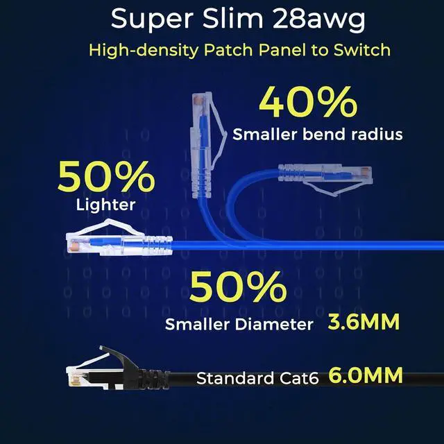 Alt view image 3 of 7 - Patch Cables Cat6/ Cat6a 2ft (24 Pack) Slim, Cat6a Ethernet Patch Cable 10G Support, Snagless Cat 6 Patch Cable for Patch Panel to Switch, Flexiable Cat6 Ethernet Cable Blue