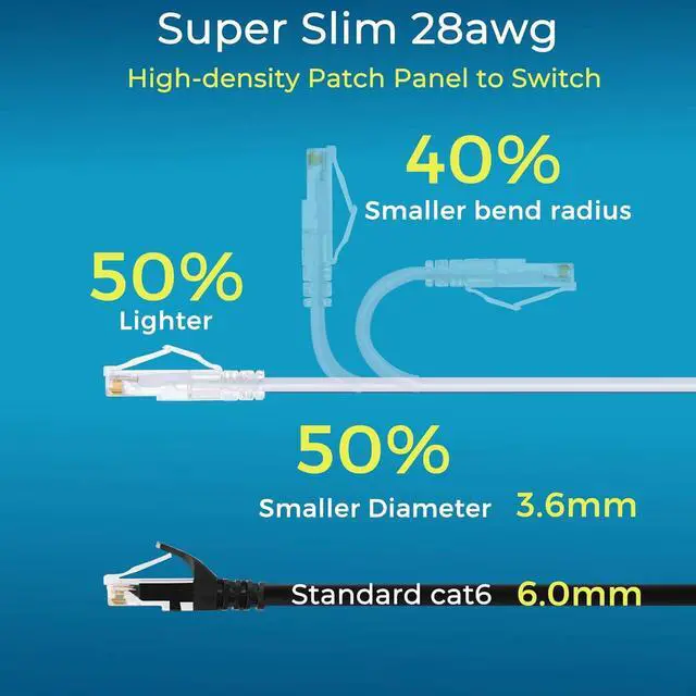 Alt view image 3 of 6 - Patch Cables Cat6/ Cat6a 1ft (24 Pack) Slim, Cat6a Ethernet Patch Cable 10G Support, Snagless Cat 6 Patch Cable for Patch Panel to Switch, Flexiable Cat6 Ethernet Cable White