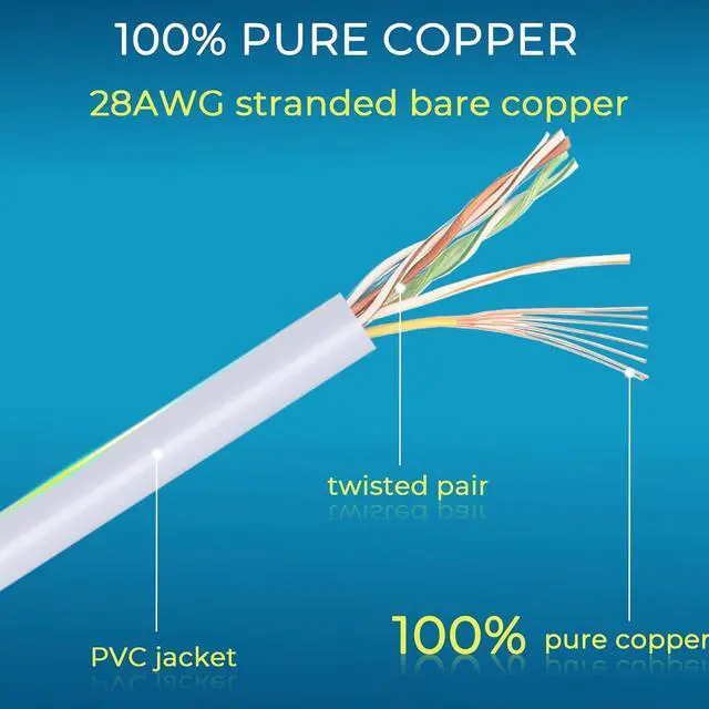 Alt view image 5 of 6 - Patch Cables Cat6/ Cat6a 1ft (24 Pack) Slim, Cat6a Ethernet Patch Cable 10G Support, Snagless Cat 6 Patch Cable for Patch Panel to Switch, Flexiable Cat6 Ethernet Cable White