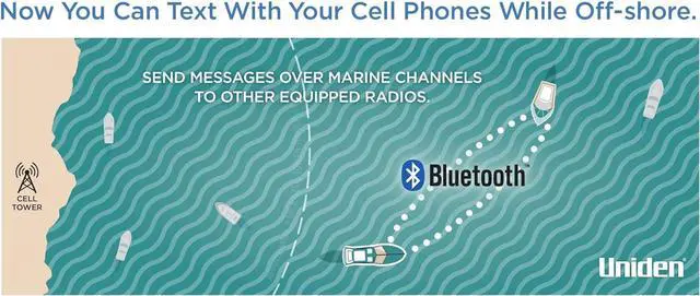 Alt view image 5 of 6 - Uniden UM725GBTBK Marine VHF Radio, All USA, Canada, and Intl. Marine Channels, 1Watt/25Watt Transmit Power, Largest LCD Screen in Class, NOAA Weather Channels, Speaker Mic, Built-in GPS & Bluetooth.