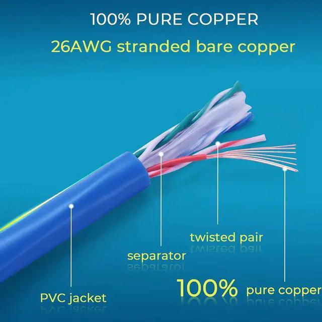 Alt view image 6 of 6 - Patch Cables Cat6 5ft (24 Pack), Ethernet Patch Cable 10G, Cat 6 Patch Cable for Patch Panel to Switch, Flexiable Cat 6 Ethernet Cable with Gold Plated -Blue