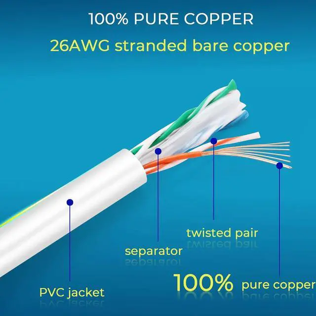 Alt view image 6 of 6 - Patch Cables Cat6 3ft (24 Pack), Ethernet Patch Cable 10G, Cat 6 Patch Cable for Patch Panel to Switch, Flexiable Cat 6 Ethernet Cable with Gold Plated - White