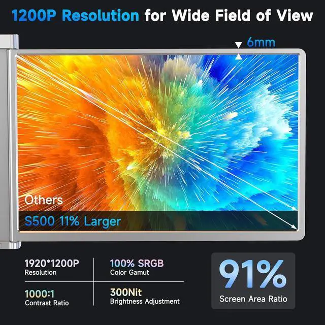 Alt view image 4 of 7 - 14" Triple Portable Monitor with 1 Cable Connect, S500 Laptop Screen Monitor Extender, 1200P USB A C Frameless Tri-Screen for 15-17.5" Windows, MacBook Air Pro, Compatible M1 & M2 Chip