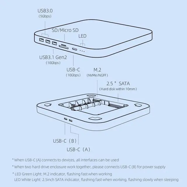 Alt view image 3 of 6 - USB-C Hub with Dual Hard Drive Enclosure, Type-C Docking Station for Mac Mini M2, Mac Studio M1 Max Ultra with 2.5inch SATA, M.2 NVMe NGFF, USB 3.1 Gen2, USB-C, SD/TF, 2 USB 3.0