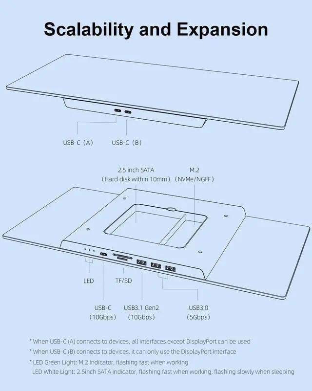 Alt view image 3 of 5 - USB-C Hub with Dual Hard Drive Enclosure & Monitor Stand Riser for iMac 2021, Mac Mini M1, MacBook Pro PC Laptop Computer Dock with M.2 NVMe NGFF, 2.5inch SATA