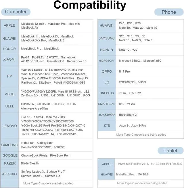 Alt view image 5 of 5 - Switch Dock for Nintendo Switch OLED, Portable TV Dock Charging Docking Station with HDMI and USB 3.0 Port Replacement Base Dock Set Type C to HDMI TV Adapter for MacBook Pro Air (White Black)