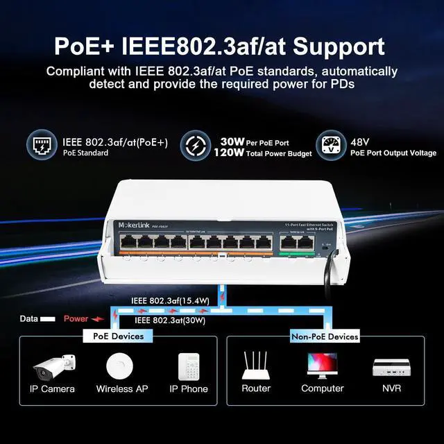 Alt view image 3 of 7 - 11 Port Outdoor PoE Switch with 9 Port PoE+, 2 Ethernet UpLink, 10/100Mbps, 120W 802.3af/at PoE, Weatherproof Fanless Plug & Play Network Switch