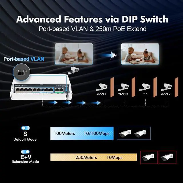 Alt view image 7 of 7 - 11 Port Outdoor PoE Switch with 9 Port PoE+, 2 Ethernet UpLink, 10/100Mbps, 120W 802.3af/at PoE, Weatherproof Fanless Plug & Play Network Switch