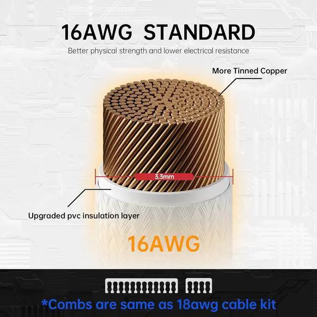 Alt view image 5 of 7 - Power Supply Sleeved Cable, 16 AWG PSU Extension Cable Kit of White Connector, 1x24Pin/2x4+4 EPS/3x6+2 PCI-E, 30cm Length with Combs-White