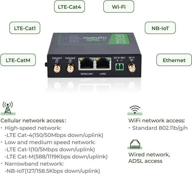 Alt view image 7 of 7 - InHand Networks IR302 Industrial IoT LTE 4G VPN Router,LTE Cat 1+ Wi-Fi, Dual sim Card Slots, Management by Cloud Platform, DI/DO Port, Support T-Mobile, AT&T & Verizon, UL Certification