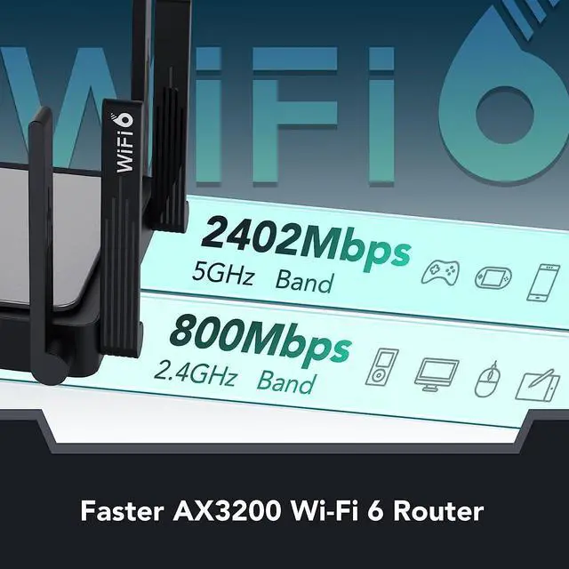 Alt view image 6 of 6 - WiFi 6 Router AX3200 Wireless Internet High Speed Smart Router with 8 Omnidirectional Antennas, Dual Band Gigabit Computer Router Mesh Support for Homes up to 3000 Sq. ft.