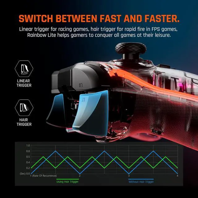 Alt view image 4 of 7 - Wired Pc Gaming Controller,BIGBIG WON Nintendo Switch pro Controller for tears of the kingdom Game,6-Axis Gyro,one key Wake-up,Macro,Turbo, Dual Shock, Custom Buttons,RGB Light for pc/switch lite/PS4