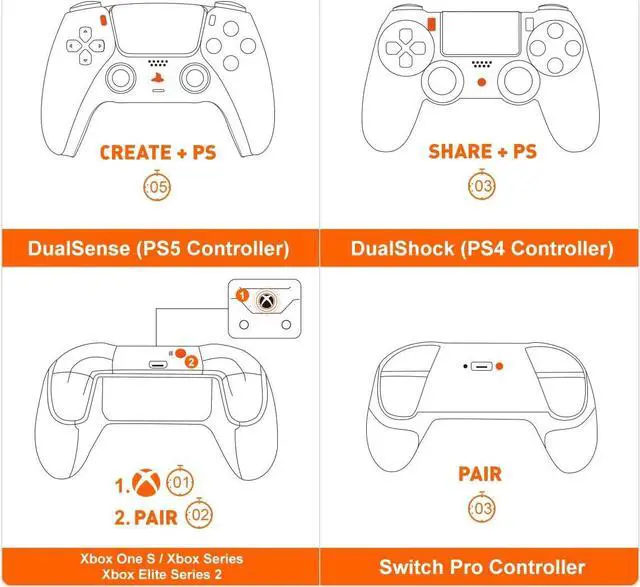 Alt view image 7 of 7 - Controller Adapters, BIGBIG WON Wireless Controller Adapter for Xbox Series X|S Controller/Xbox One X|S Controller/Elite Series 2/PS5/PS4/Switch Controller Playing on PS4/Switch/Windows 11&10 PC (1pc)