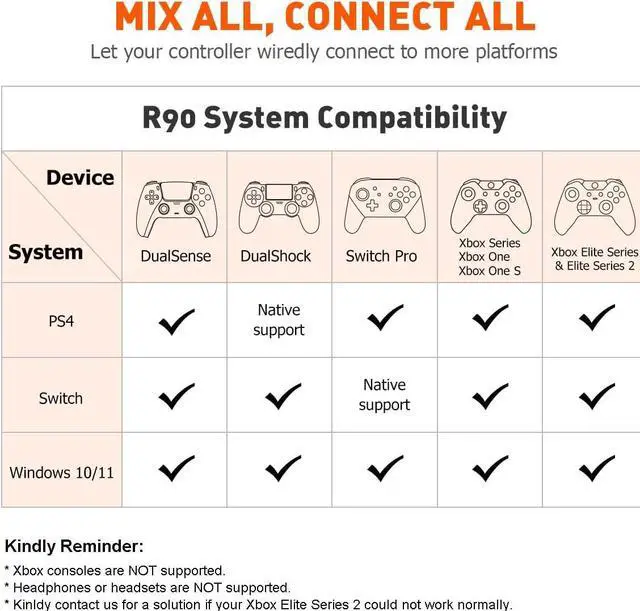 Alt view image 6 of 7 - Controller Adapters, BIGBIG WON Wired Controller Adapter for Xbox Series/Xbox One | One S/Xbox Elite Series/Elite Series 2/PS5/PS4 Wired Console Adapter for Switch/PS4/Windows 11&10 PC Black (1 PCS)