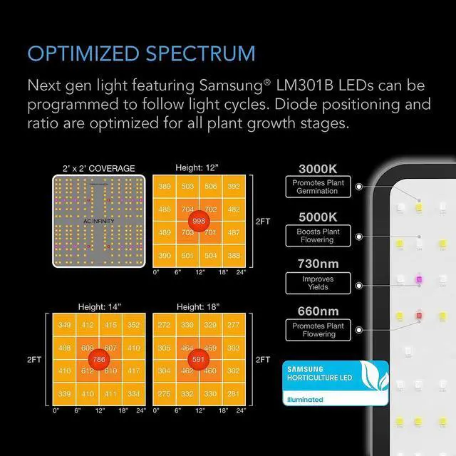 Alt view image 5 of 7 - Advance Grow System 2x4, 2-Plant Kit, WiFi-Integrated Grow Tent Kit, Automate Ventilation, Circulation, Schedule Full Spectrum Samsung LM301B LED Grow Light, 2000D Mylar Tent