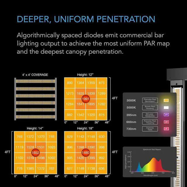 Alt view image 6 of 7 - AC Infinity Advance Grow System PRO 4x4, 4-Plant Kit, WiFi-Integrated Grow Tent Kit, Automate Ventilation, Circulation, Schedule Full Spectrum Samsung LM301H EVO Bar LED Grow Light, 2000D Mylar Tent