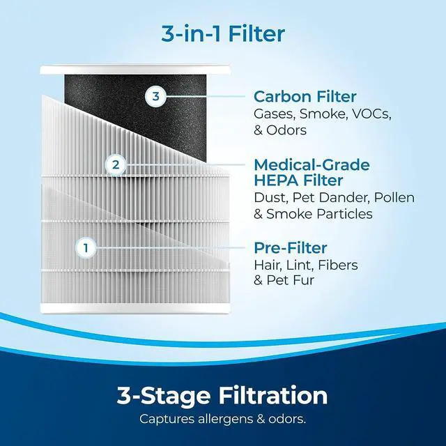 Alt view image 3 of 7 - BISSELL air180 Air Purifier For Home, Bedroom, HEPA Filter, Filters Smoke, Allergies, Pet Dander, Odor, Dust, Gray