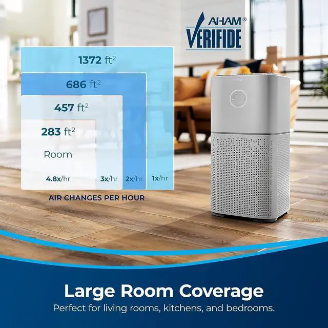 Alt view image 2 of 7 - BISSELL air180 Air Purifier For Home, Bedroom, HEPA Filter, Filters Smoke, Allergies, Pet Dander, Odor, Dust, Gray