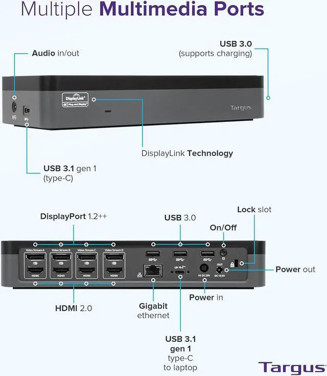 Alt view image 3 of 5 - Targus USB C Universal Docking Station with Quad 4K(QV4K), Docking Station Single 5K/Quad 4K UHD Display,USB C Laptop Docking Station with 4 DisplayPort or 4 HDMI Ports/100W Power Delivery
