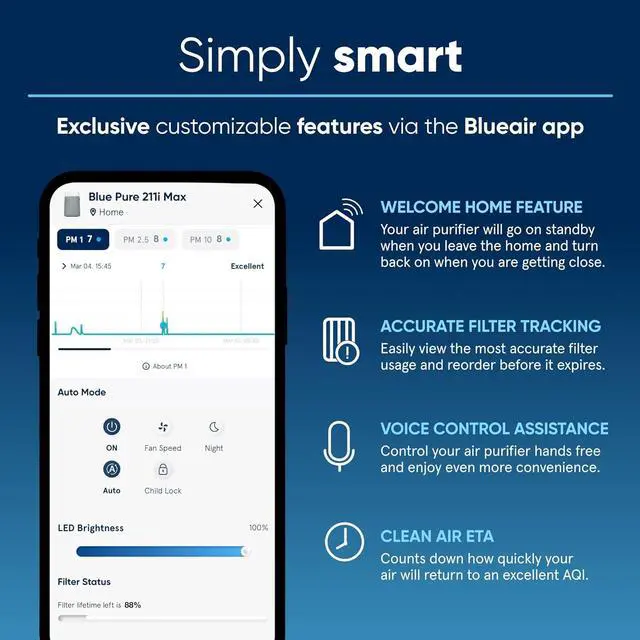 Alt view image 6 of 7 - BLUEAIR Air Purifiers for Large Home Room, HEPASilent Smart Air Cleaner for Bedroom, Pets Allergies, Virus Air Purifier for Dust Mold