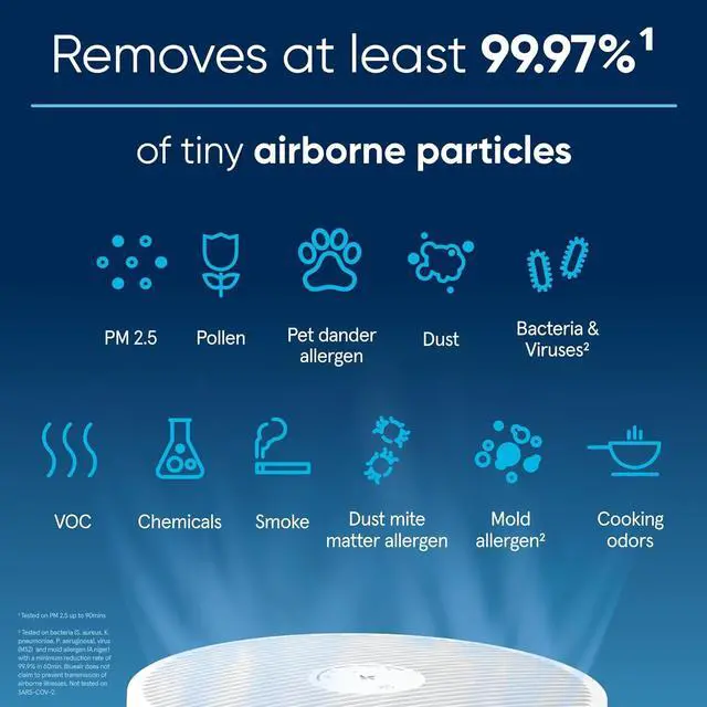 Alt view image 3 of 7 - BLUEAIR Air Purifiers for Bedroom, Home HEPASilent Smart Air Purifiers for Pets Allergies Air Cleaner, Virus Air Purifier for Dust Mold Smoke Kitchen