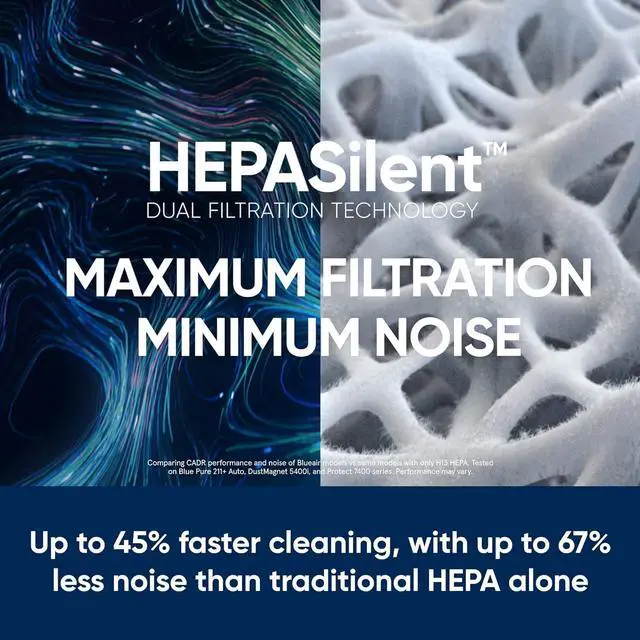 Alt view image 6 of 7 - BLUEAIR Bedroom Air Purifier, Air Cleaner Dust Pet Dander Smoke Mold Pollen Bacteria Virus Allergen, Odor Removal, for Home Office Kitchen, Washable Pre Filter, HEPASilent, Medium Room