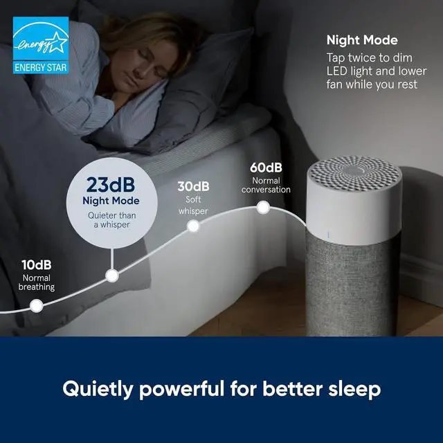 Alt view image 5 of 7 - BLUEAIR Bedroom Air Purifier, Air Cleaner Dust Pet Dander Smoke Mold Pollen Bacteria Virus Allergen, Odor Removal, for Home Office Kitchen, Washable Pre Filter, HEPASilent, Medium Room