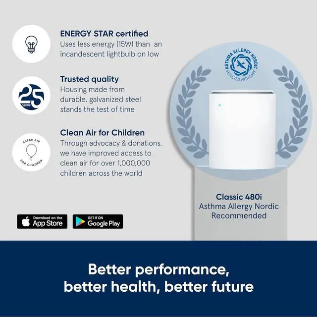 Alt view image 2 of 7 - BLUEAIR Air Purifier for Allergy & Asthma Reduction in Medium/Large Rooms, HEPASilent Technology with Dual Protection Filters, Removes 99.97% Pet Dander Pollen Mold Dust Viruses, White