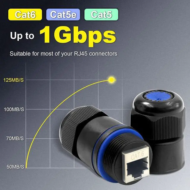 Alt view image 3 of 7 - Waterproof RJ45 Coupler Short Profile, Cat6/Cat5E/Cat5 Waterproof Ethernet Connector Shielded IP67, Outdoor Network LAN Cable Extender PoE 6-Pack
