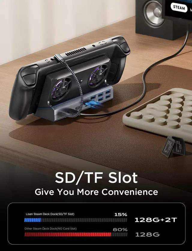Alt view image 7 of 7 - 13-in-1 Docking Station for Steam Deck OLED&ROG Ally&Legion Go, Dual Cooling Fan 5 USB Ports and 4K@60Hz, 100W Charging Port Support ROG Ally 30W Mode, Gigabit Ethernet Fit for Steam Deck OLED