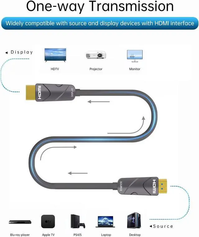 Alt view image 2 of 7 - 4K HDMI Cable 100 ft,Fiber Optic HDMI Cord (HDMI2.0b, 18Gbps, 4K 60Hz 4:4:4 RGB, 1080p), Ultra High Speed Uni-Directional Active Slim Cord, Compatible with PC Laptop PS3 PS4 Project HDTV