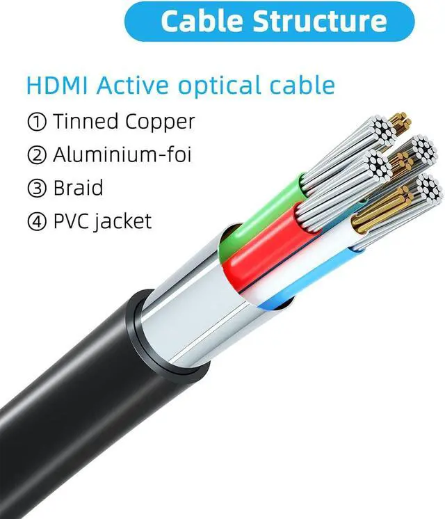 Alt view image 5 of 7 - HDMI Cable (HDMI 2.0,18Gbps) Ultra High Speed HDMI Cables Gold Plated Connector Ethernet Audio Return Video 2K 30Hz FullHD1080p 3D for Xbox Arc Laptop PS3 PS4 PS9 PC HDTV etc 30 ft.