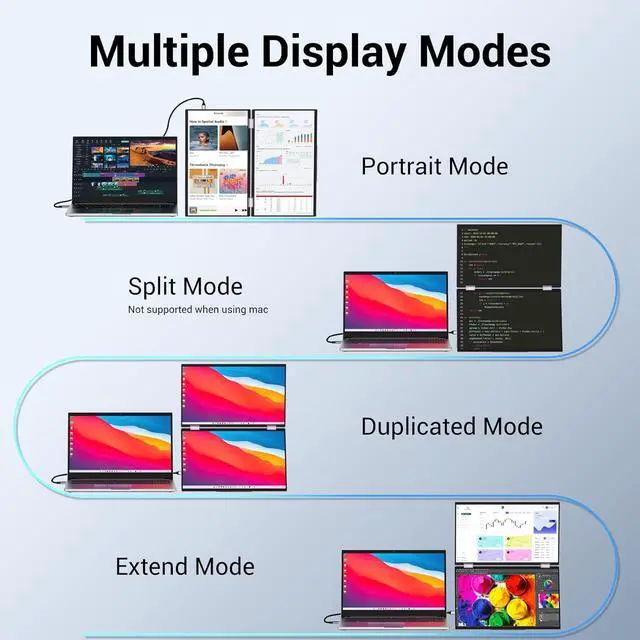 Alt view image 6 of 6 - Laptop Screen Extender 15.6" Dual Monitors Stacked Folding Triple Monitor (Wins/Mac) 1080P 120% sRGB E<2 Triple Portable Monitor for Laptop 90°/180° Automatic Rotation