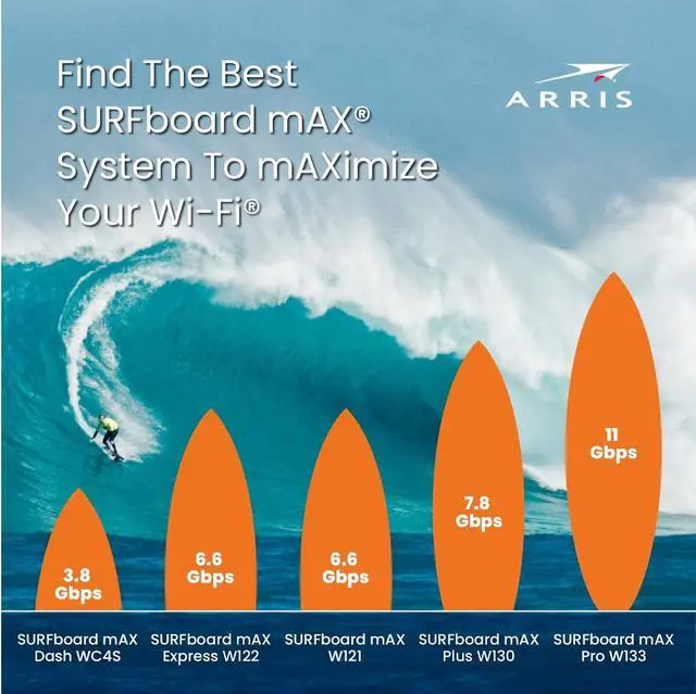 Alt view image 5 of 6 - ARRIS SURFboard mAX W121 Tri-Band Mesh Wi-Fi 6 System, AX6600 Speeds up to 6.6 Gbps, Coverage up to 5,500 sq ft, 4.8 Gbps Backhaul, Two 1 Gbps Ports per Node, Alexa Support
