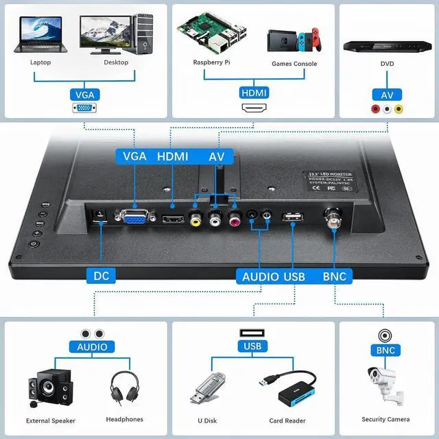 Alt view image 3 of 7 - 13.3 inch Security Monitor, 1366x768 LED Monitor Small HDMI Monitor with Remote Control Built-in Speakers, Mini Monitor HDMI VGA AV BNC USB Input for CCTV Raspberry Pi PC Fire Stick Gaming