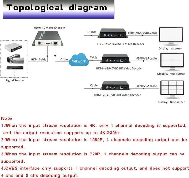 Alt view image 3 of 6 - H.265 4K HDMI VGA CVBS Video Audio Decoder, IP Streaming Decoder, LCD HTTP RTSP RTMP RTMPS SRT UTP UDP/RTP, Support 1/4/9ch Decoding Live Broadcast Platform YouTube Ustream Twitter Facebook