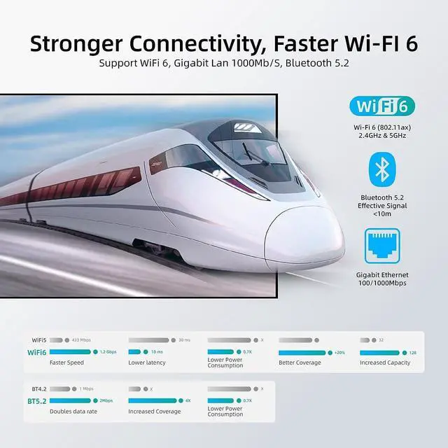 Alt view image 4 of 7 - Fanless Mini PC Windows 11 Pro Celeron N5105 16GB 512GB Micro Computer with Full Function Type C Small Desktop WiFi6 Ethernet PXE Unlock BIOS PD Industrial Personal Media