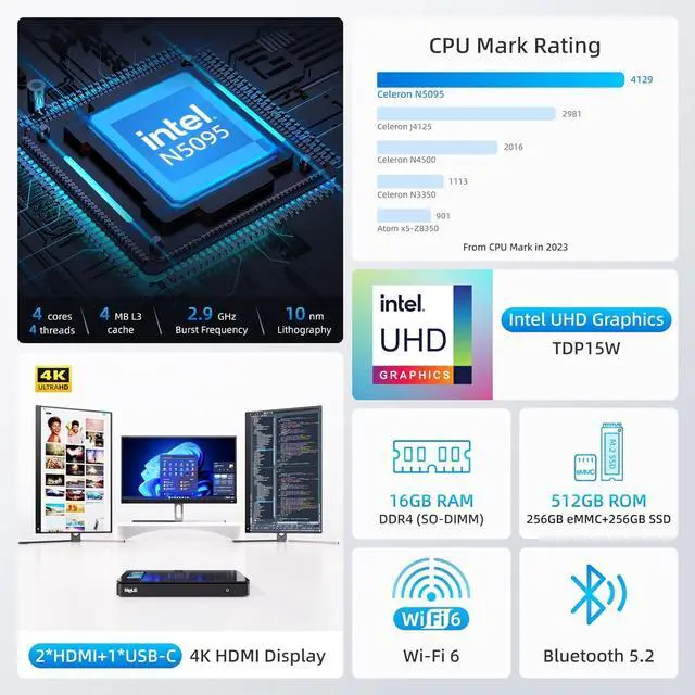 Alt view image 2 of 7 - Micro PC Windows 11 Pro Small Desktop, Overclock3C N5095 16GB 512GB ,Mini Computer for Business Education Home, Triple Screen Display 4K HDMI Full Function USB-C. WiFi 6 Gigabit Ethernet BT5.2