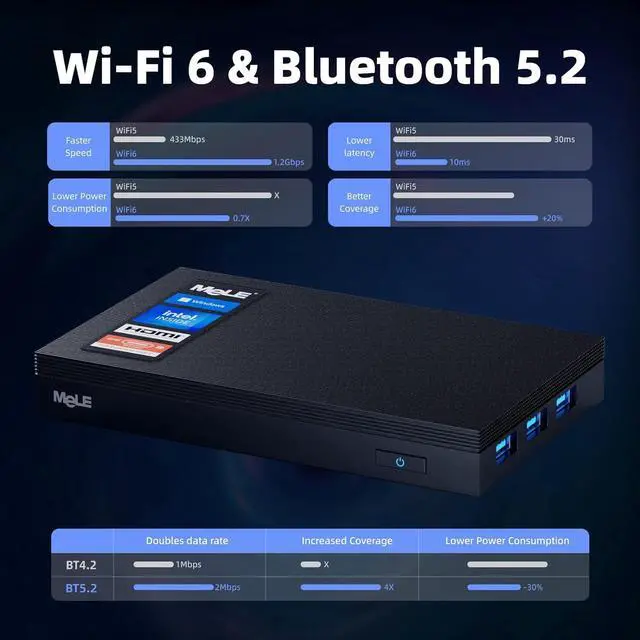 Alt view image 6 of 7 - Fanless Mini PC Windows 11 Pro 16GB DDR4 512GB ROM Tiny Desktop PC Celeron N5105(up to 2.9GHz) Micro Computer USB-C Dual HDMI 4K, VESA Mount, WiFi 6, BT5.2 Office PC