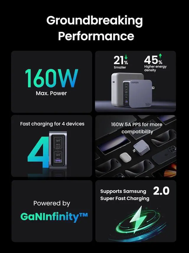 Alt view image 6 of 7 - UGREEN Nexode Pro 160W USB C Charger, 4-Port PD 3.1 GaN Compact Fast PPS Wall Charger for MacBook Pro 16'' M2, Pixelbook, Dell XPS, iPad Pro, iPhone 15 Pro/14, Galaxy S23, Pixel 8, Steam Deck