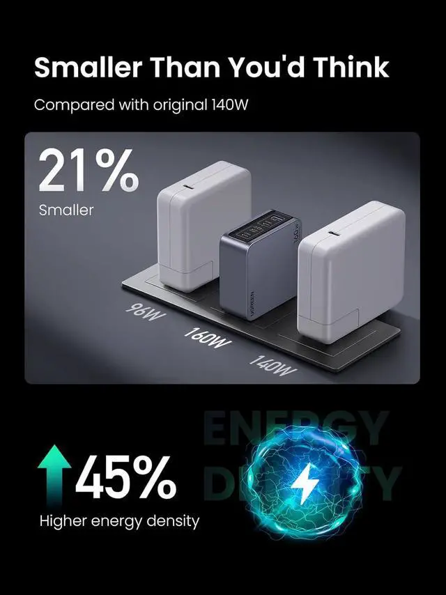 Alt view image 4 of 7 - UGREEN Nexode Pro 160W USB C Charger, 4-Port PD 3.1 GaN Compact Fast PPS Wall Charger for MacBook Pro 16'' M2, Pixelbook, Dell XPS, iPad Pro, iPhone 15 Pro/14, Galaxy S23, Pixel 8, Steam Deck