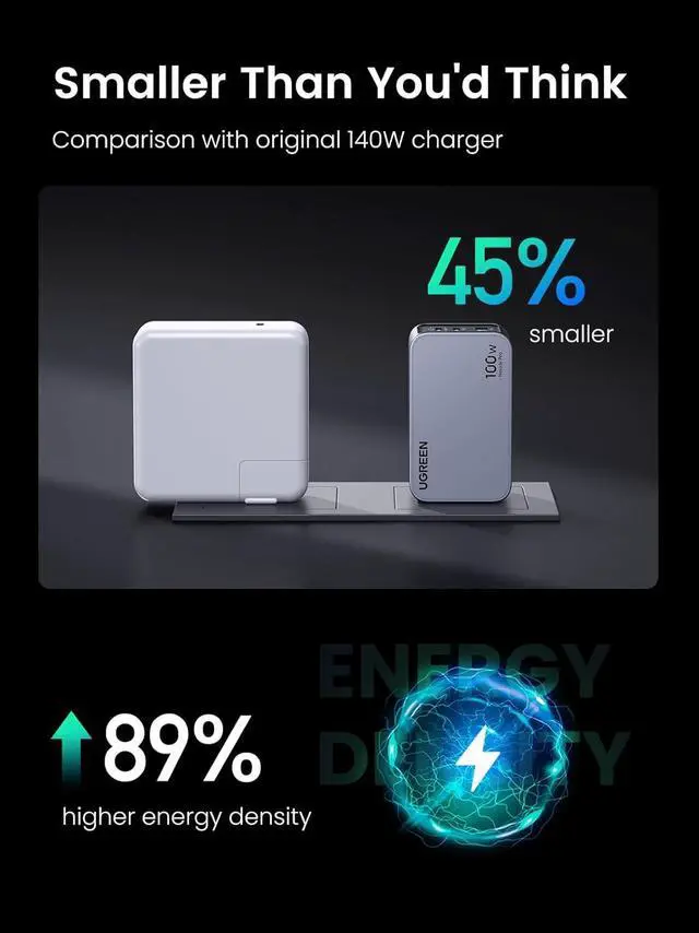 Alt view image 4 of 7 - UGREEN Nexode Pro 100W USB C Charger, 3-Port GaN Compact Fast PPS Wall Charger for MacBook Pro/Air, Pixelbook, iPad Pro, iPhone 15 Pro/14, Galaxy S23/Note20, Pixel 8, Steam Deck and More