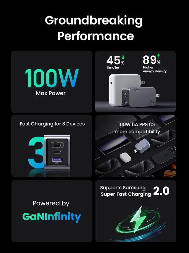 Alt view image 6 of 7 - UGREEN Nexode Pro 100W USB C Charger, 3-Port GaN Compact Fast PPS Wall Charger for MacBook Pro/Air, Pixelbook, iPad Pro, iPhone 15 Pro/14, Galaxy S23/Note20, Pixel 8, Steam Deck and More