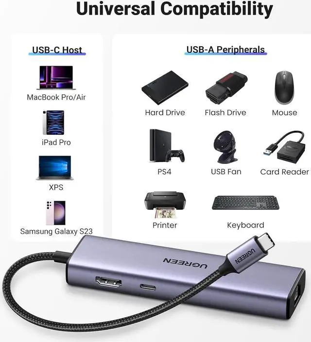 Alt view image 5 of 5 - UGREEN USB C Hub 6-in-1 Gigabit USB C to Ethernet Adapter with 4K HDMI, 100W Power Delivery, 3 USB 3.0, Compatible with MacBook, iPad Pro, iPhone 15 Pro/Pro Max, Dell, HP, Chromebook.