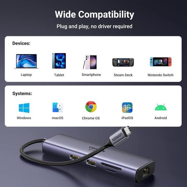 Alt view image 6 of 7 - UGREEN USB C Hub 7 in 1 Gigabit Ethernet 4K@60Hz HDMI, 100W PD Charging, SD/TF Card Reader, 2 USB A Data Ports Compatible with Mac M1, M2, M3, iPad, iPhone 15 Pro/Pro Max, Steam Deck