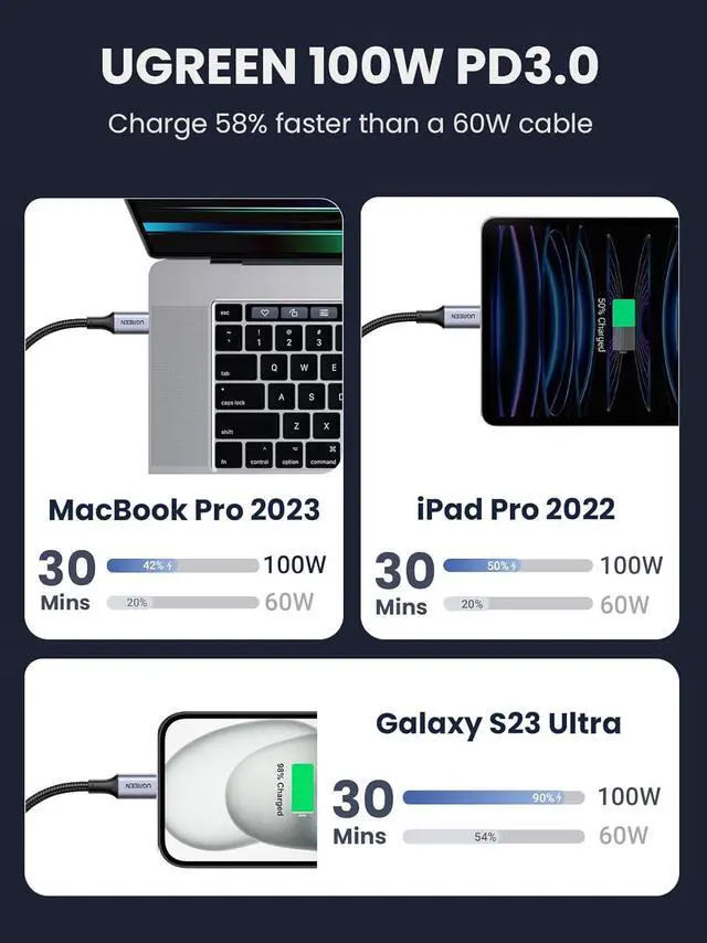 Alt view image 5 of 7 - UGREEN USB C to USB C Cable 2-Pack 10FT, 100W USB C Charger Cable for iPhone 15/15 Plus/15 Pro/15 Pro Max, MacBook Pro, iPad Pro, Dell XPS, Samsung Galaxy S24/S23/S22 Ultra, Switch, Pixel,  Black