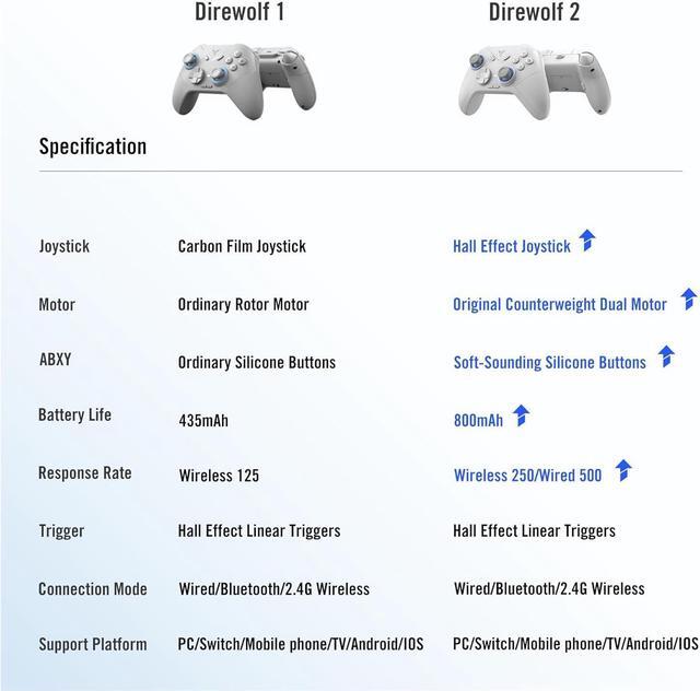 Alt view image 5 of 7 - FLYDIGI Direwolf 2 PC Game Controller Hall Effect Joystick & Trigger Macros & Turbo Quick Setting Dual Vibration 800mAh Multi-Platform Controller for PC/NS/TV/Laptop/Android/IOS/Mobile Native